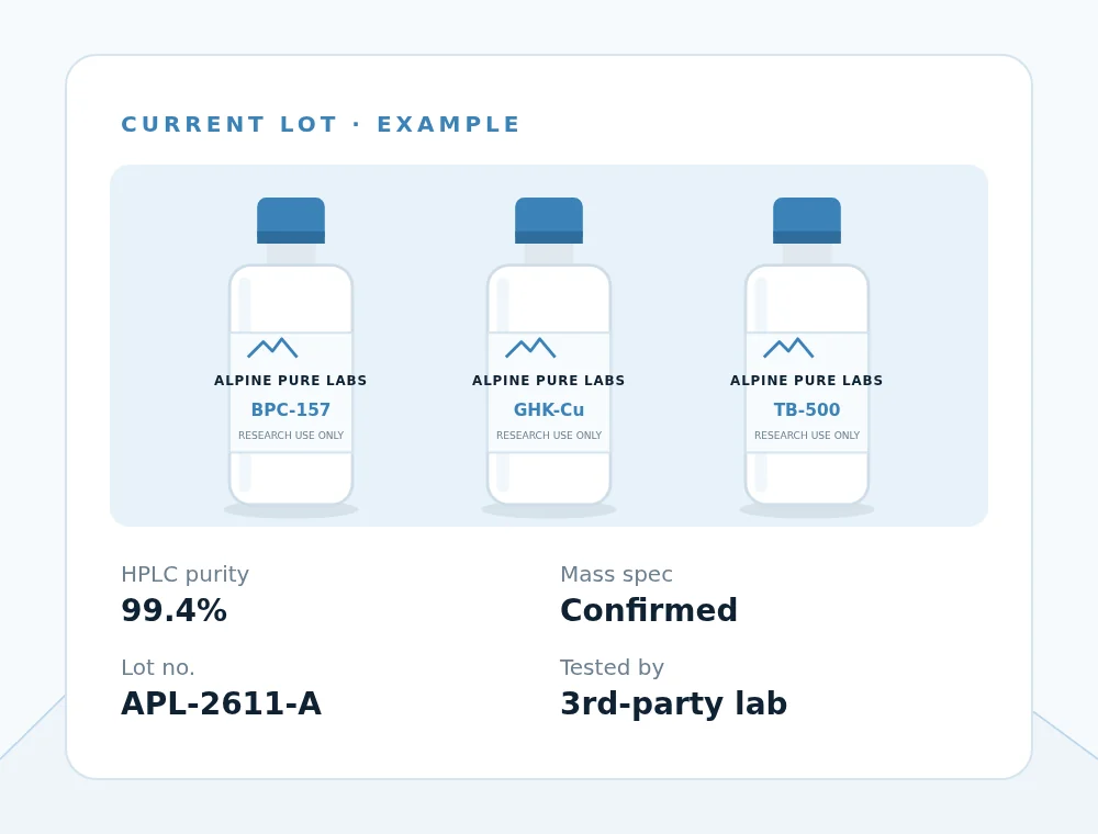 Current lot card: three white Alpine Pure Labs research vials with blue caps, HPLC purity and lot details (example)
